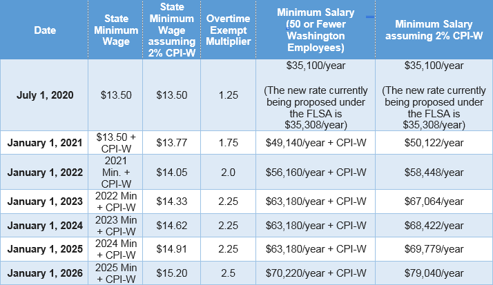 Salary Exemption Threshold 2023 Image To U