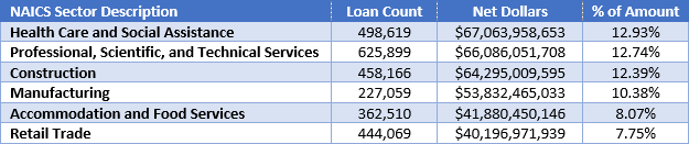 PPP Loan Stats